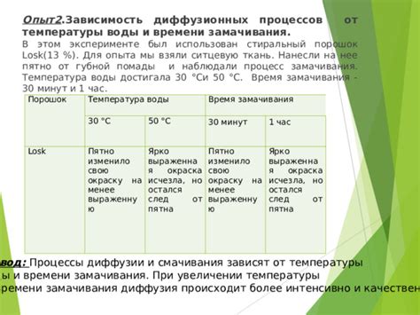 Длительность замачивания и температура воды