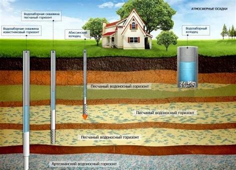 Для водоносных горизонтов