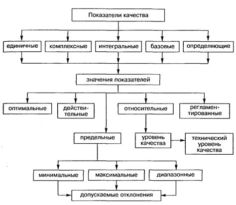 Для сохранения качества изделия