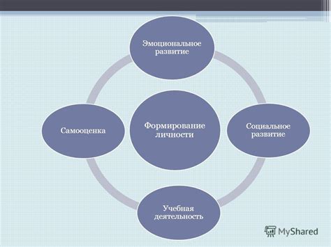 Для формирования личности