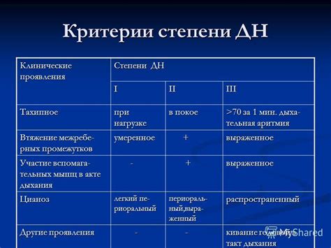 Дн 1 степени при пневмонии