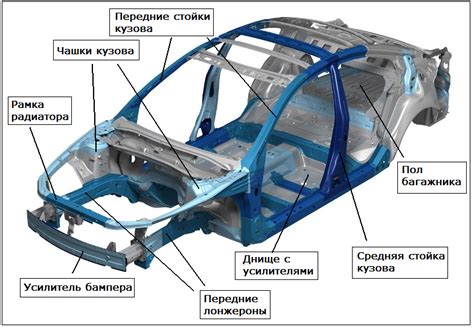 Добавление деталей кузова