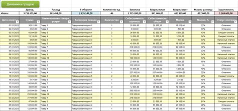 Добавление товаров в систему учета продаж