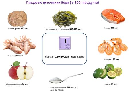 Дозировка и рекомендации по приему