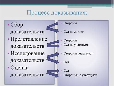 Доказательства и контраргументы