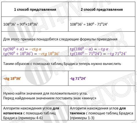 Доказательство тупых углов