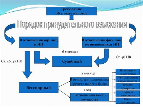 Документация и лимиты, связанные с расчетом налоговой обязанности