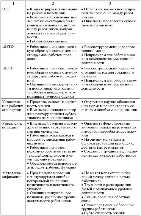 Документация оценочных методов