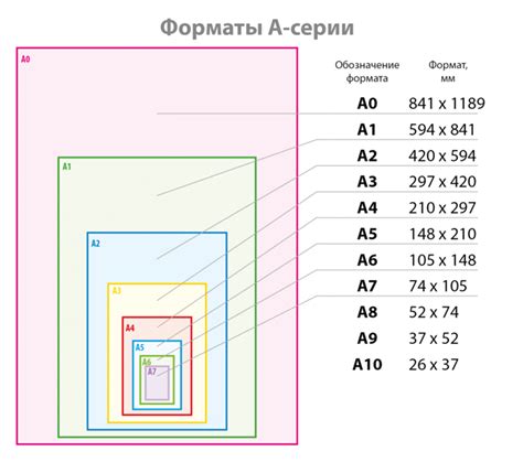 Документы и формат