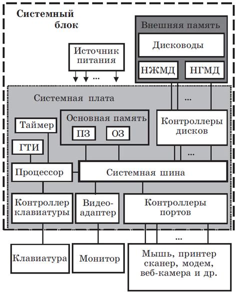 Долговечность и дополнительные функции