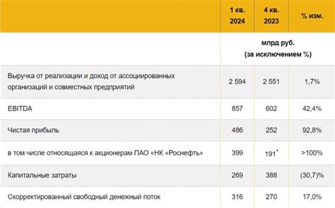 Долгосрочные результаты и поддержка эффекта