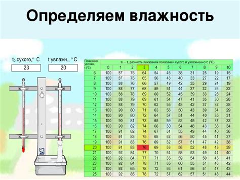 Долго сохранится уровень влажности