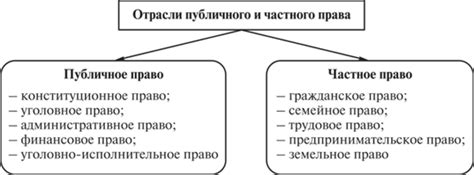 Долевое частное право: объяснение и примеры