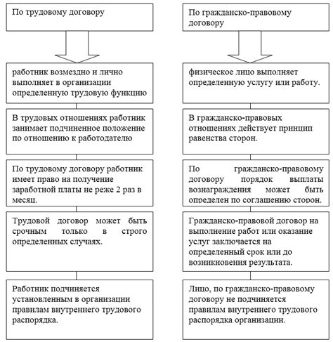 Должны ли указываться доходы по договорам гражданско-правового характера