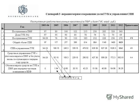 Доли и ответственности участников ПФР