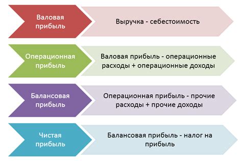 Доля от прибыли от проекта