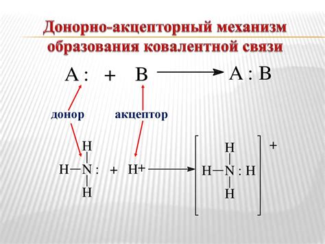 Донорно-акцепторная связь в аммиаке