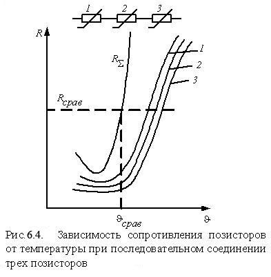 Дополнительная обеспеченность программированной температурной защиты