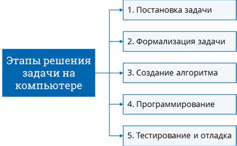 Дополнительные методы для решения аудиопроблем на компьютере HP