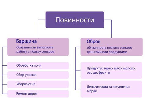 Дополнительные привилегии и обязанности феодальных собственников