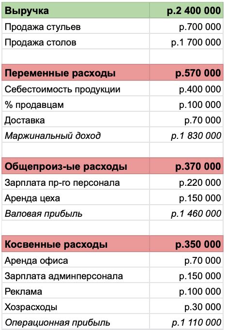 Дополнительные расходы и сложности установки