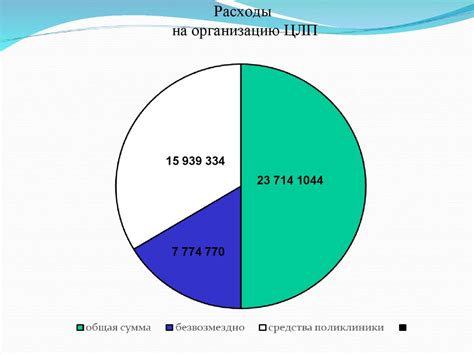 Дополнительные расходы на организацию работы