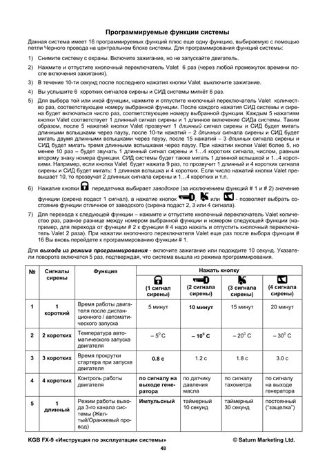 Дополнительные функции и возможности автозапуска КГБ FX7