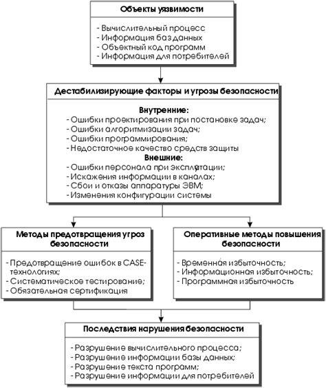 Дополнительные функции и механизмы безопасности