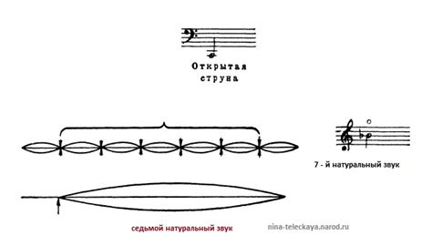 Дополнительные штрихи и улучшения