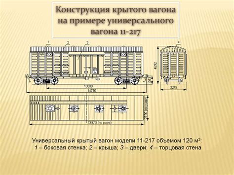 Дополнительные элементы конструкции