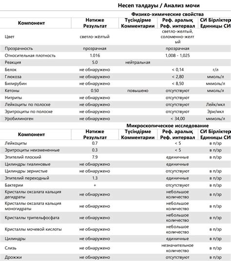 Допуск к вождению после операции