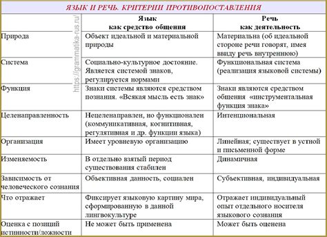 Допустимость использования в речи