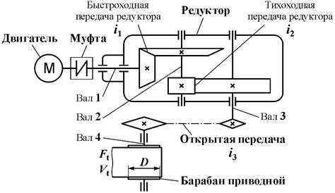 Дорожные условия и выбор привода