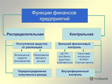 Дорожные фонды и их функции