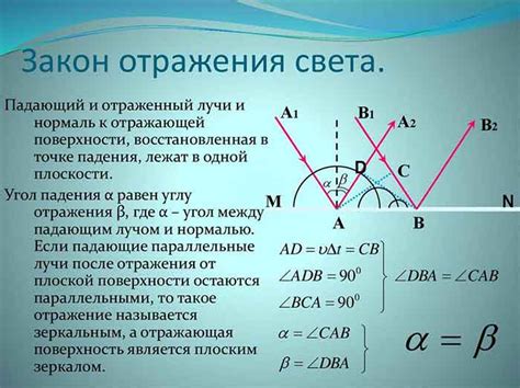 Дословное и визуальное воплощение идей при уменьшении отражения света спутника Земли