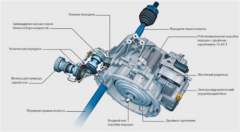 Достоинства автоматической коробки в сравнении с роботизированной