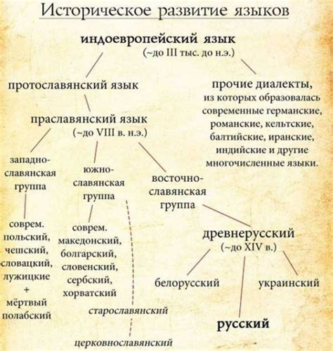 Достоинства и особенности русского языка