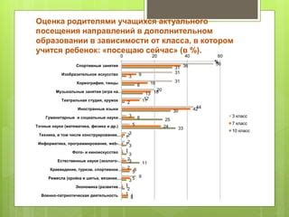 Доступность более популярных направлений