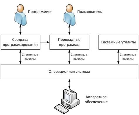 Доступные методы локализации аппаратов с операционной системой Андроид