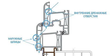 Дренажные отверстия изменяют воздушную стратегию