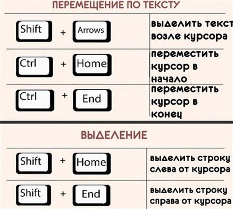 Другие варианты сочетания клавиш