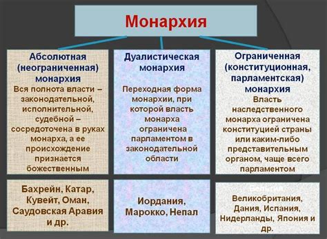 Дуалистическая монархия: история и особенности