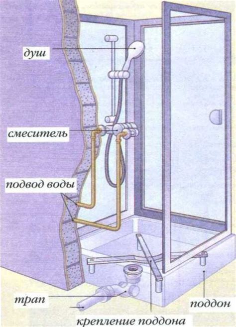 Душевая кабина: технически сложное устройство