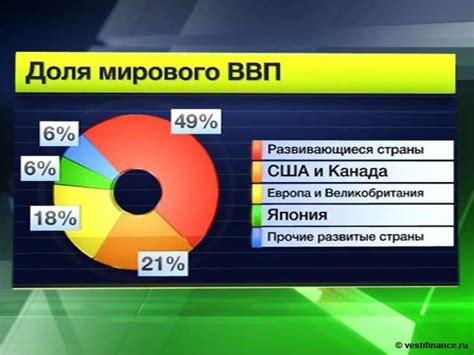 Евразиатский континент и его роль в мировой экономике