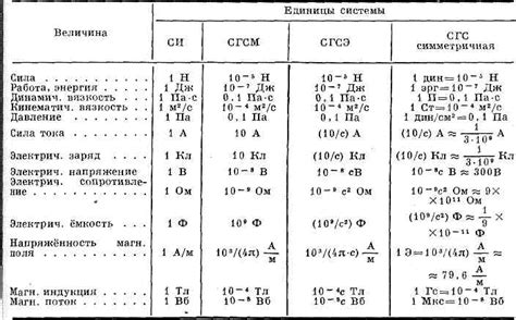 Единица напряжения в СГС, которая больше гаусса