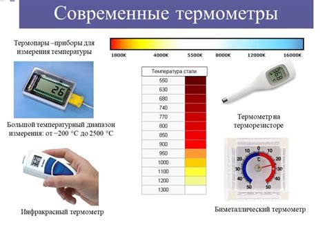 Единицы измерения температуры