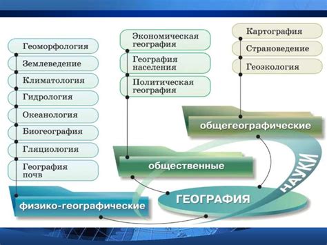 Ее значение в географии