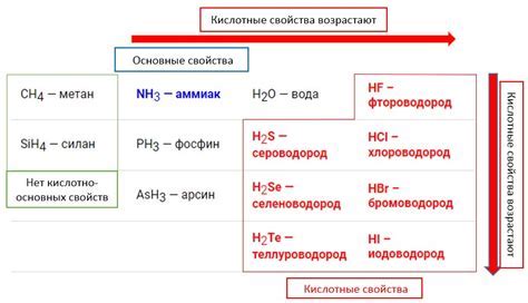 Естественные способы увеличения