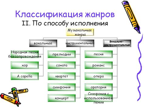 Жанры в музыке: многообразие и характеристики