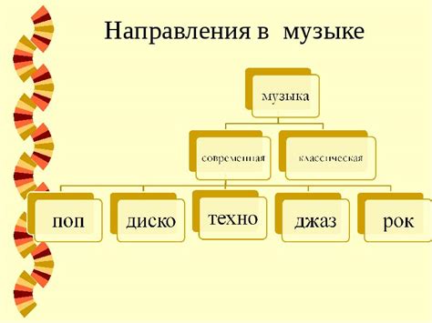 Жанры и стили хоровой музыки